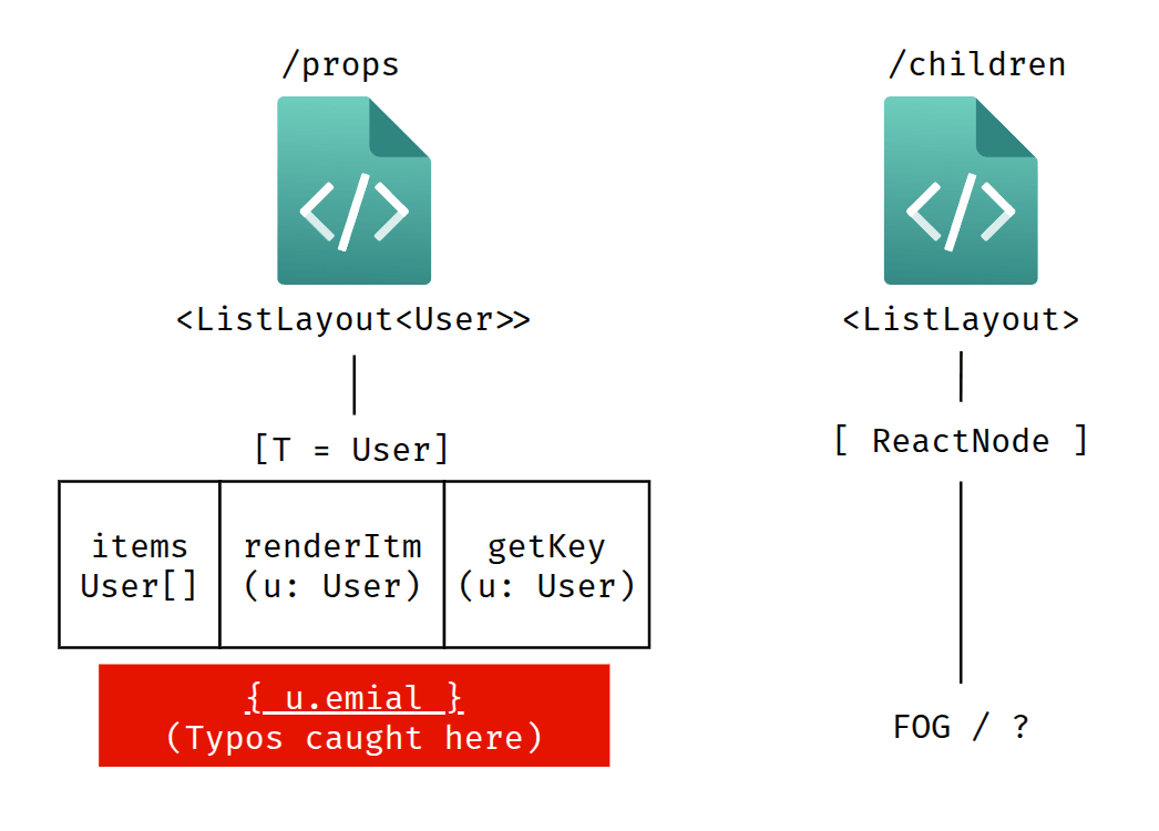 fig: typo checking in both ways