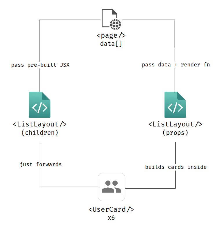 fig: path to output for both ways