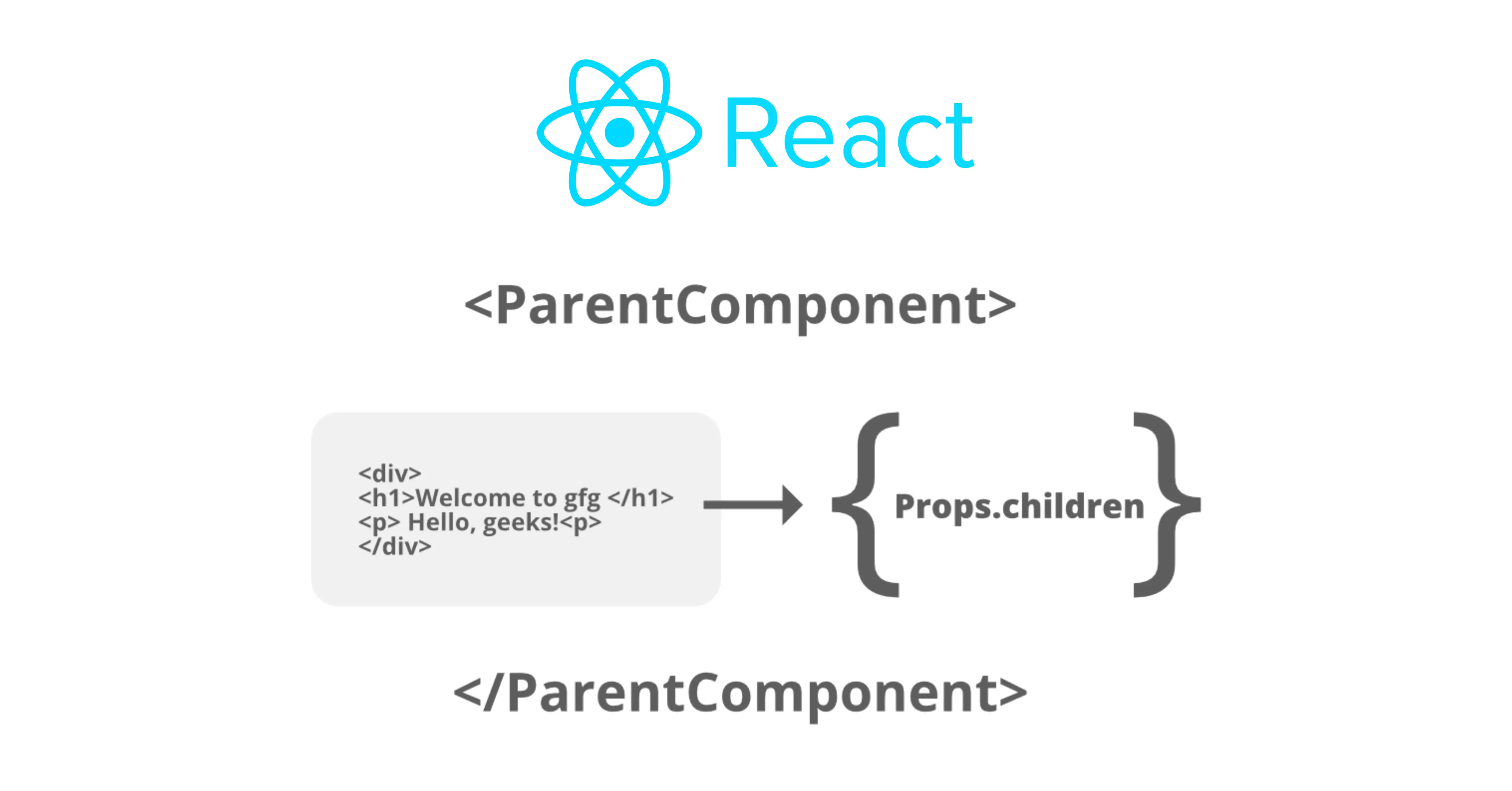 How Props and Children Render the Same Pixels Differently